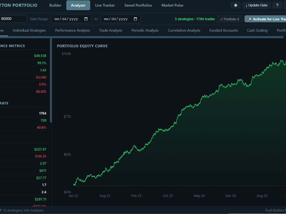 Ninja Trader Automation Systems That Work in 2026