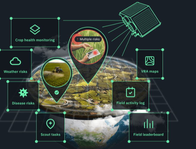 Early Warning Computer Vision Systems to Halt Crop Losses